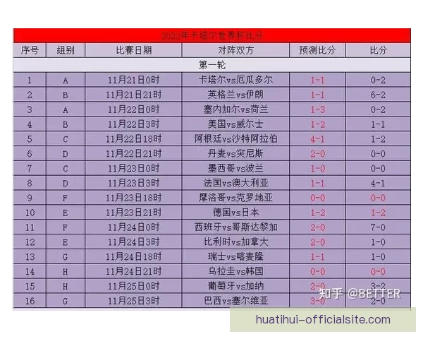 世界杯体育竞猜平台带你畅玩竞猜乐趣，预测冠军赢大奖！